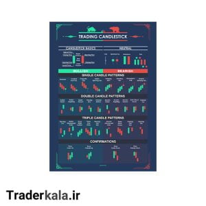 تابلو شاسی طرح آموزش کندل استیک کد T1002